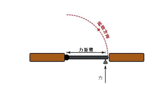 扭矩測量示例 扭矩測量示例