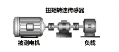 為什么電機(jī)轉(zhuǎn)矩測量結(jié)果與傳感器精度不匹配？